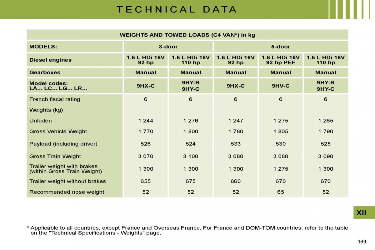 manual  Citroen C4 I 1 owners manual / page 176