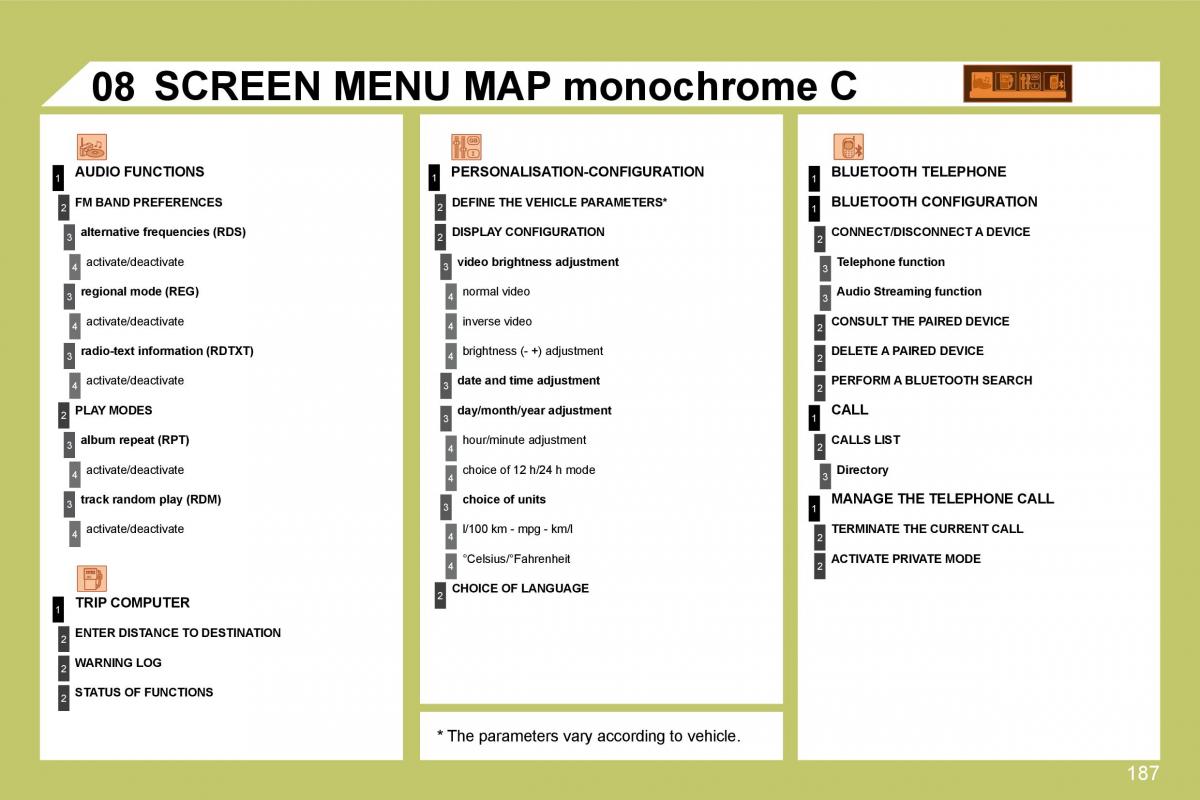 manual  Citroen C4 I 1 owners manual / page 194