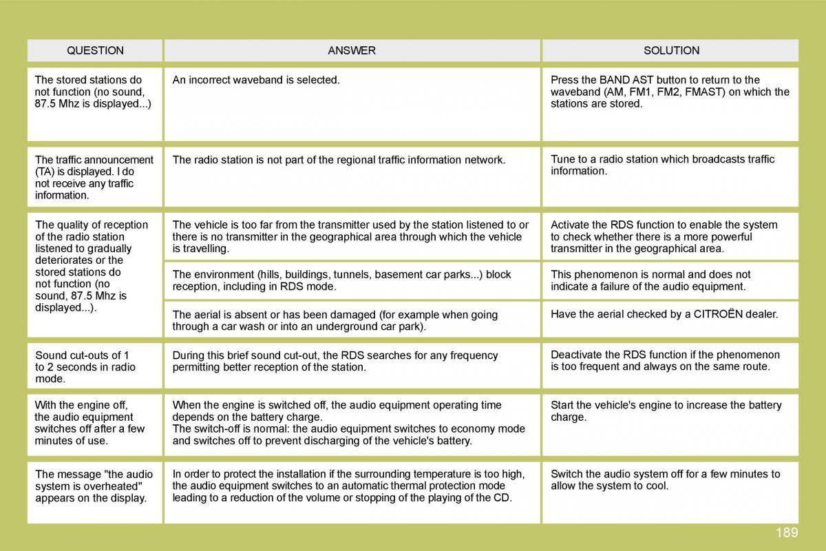 manual  Citroen C4 I 1 owners manual / page 196