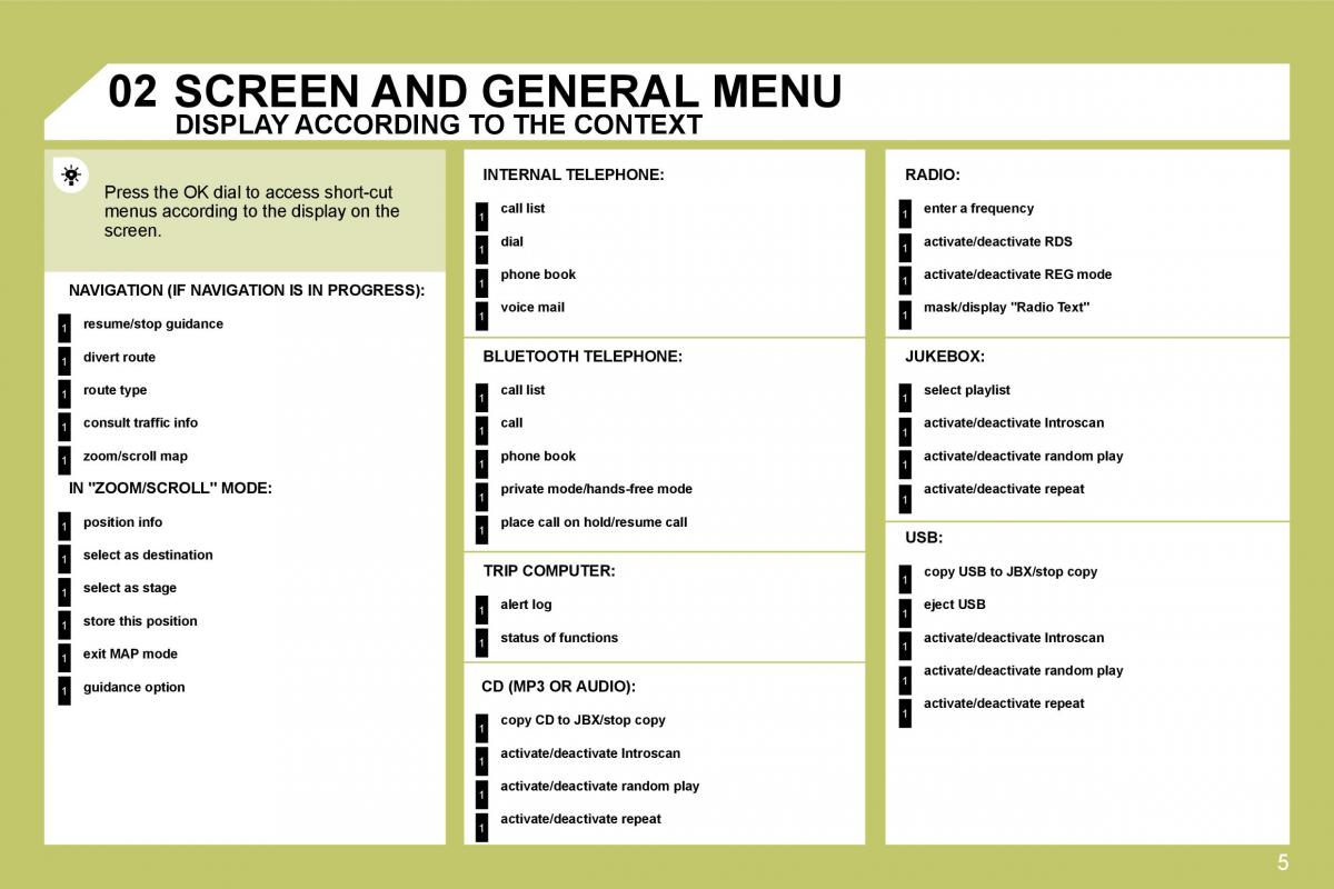 manual  Citroen C4 I 1 owners manual / page 201