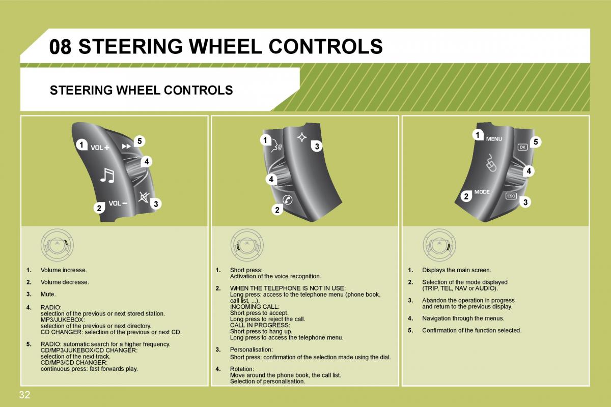 manual  Citroen C4 I 1 owners manual / page 228