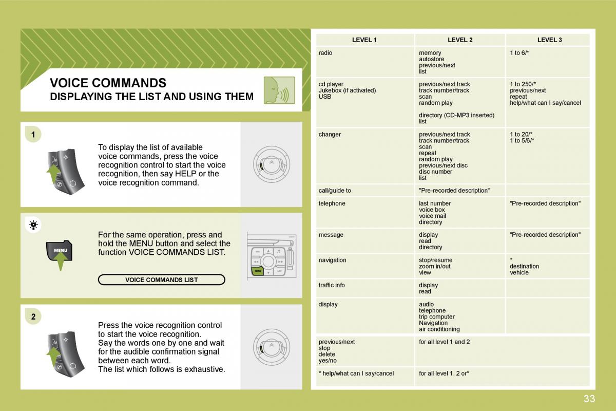 manual  Citroen C4 I 1 owners manual / page 229