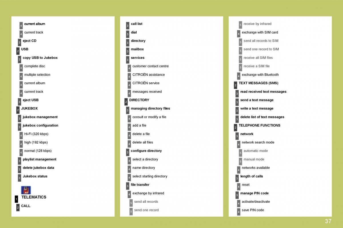 manual  Citroen C4 I 1 owners manual / page 233