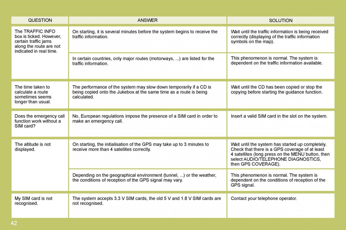 manual  Citroen C4 I 1 owners manual / page 238