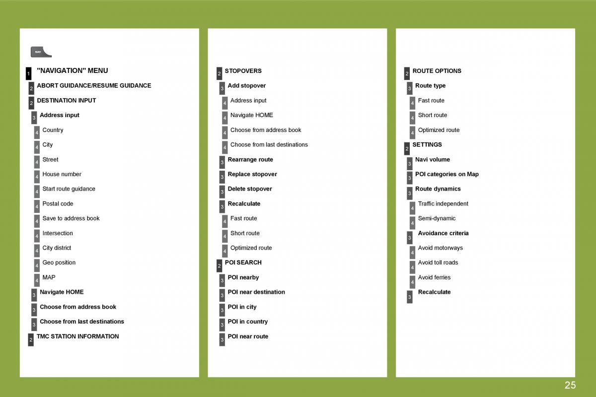 manual  Citroen C4 I 1 owners manual / page 263