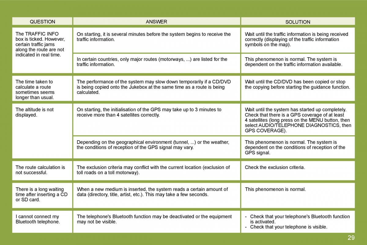 manual  Citroen C4 I 1 owners manual / page 267