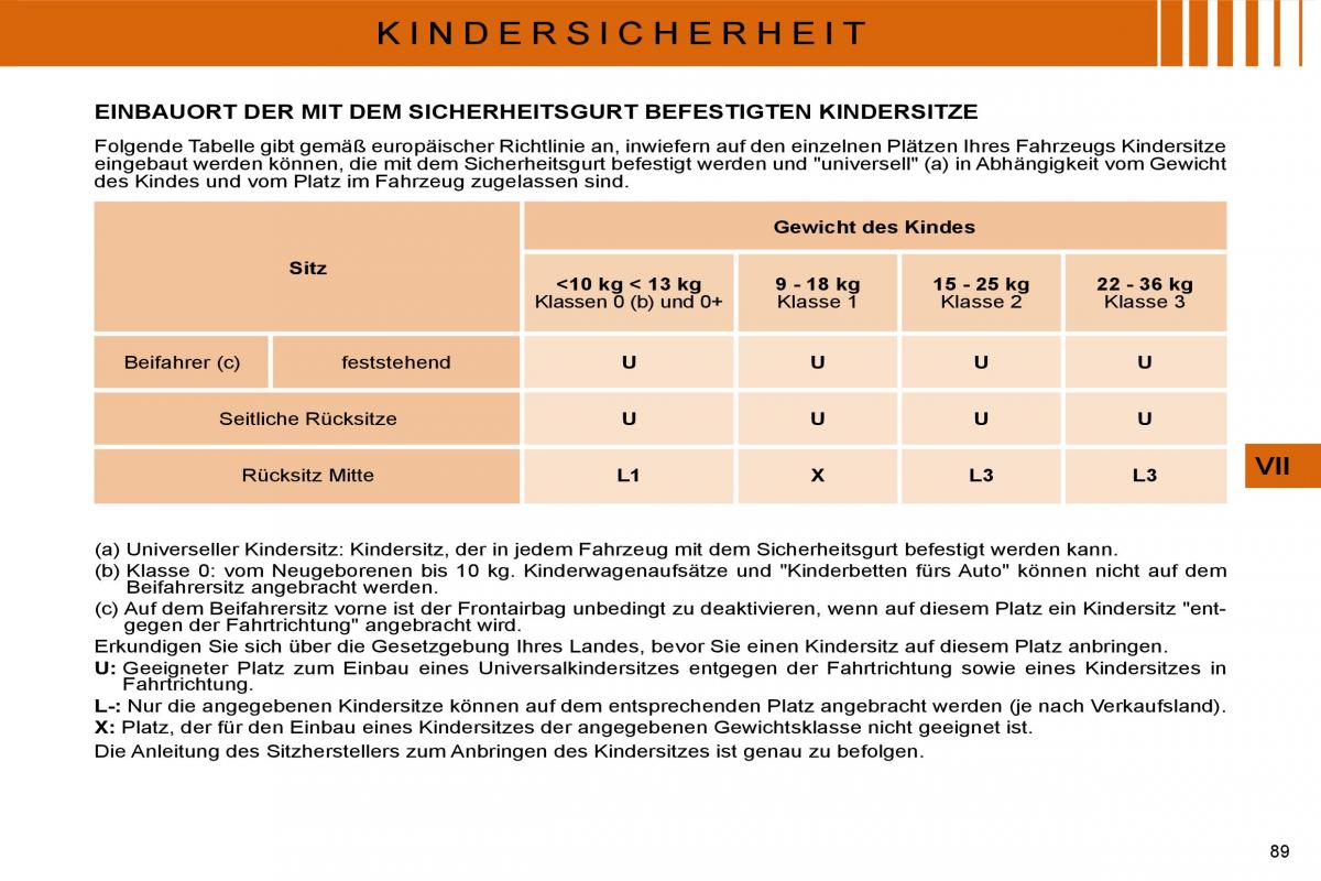 Citroen C4 I 1 owners manual Handbuch / page 92