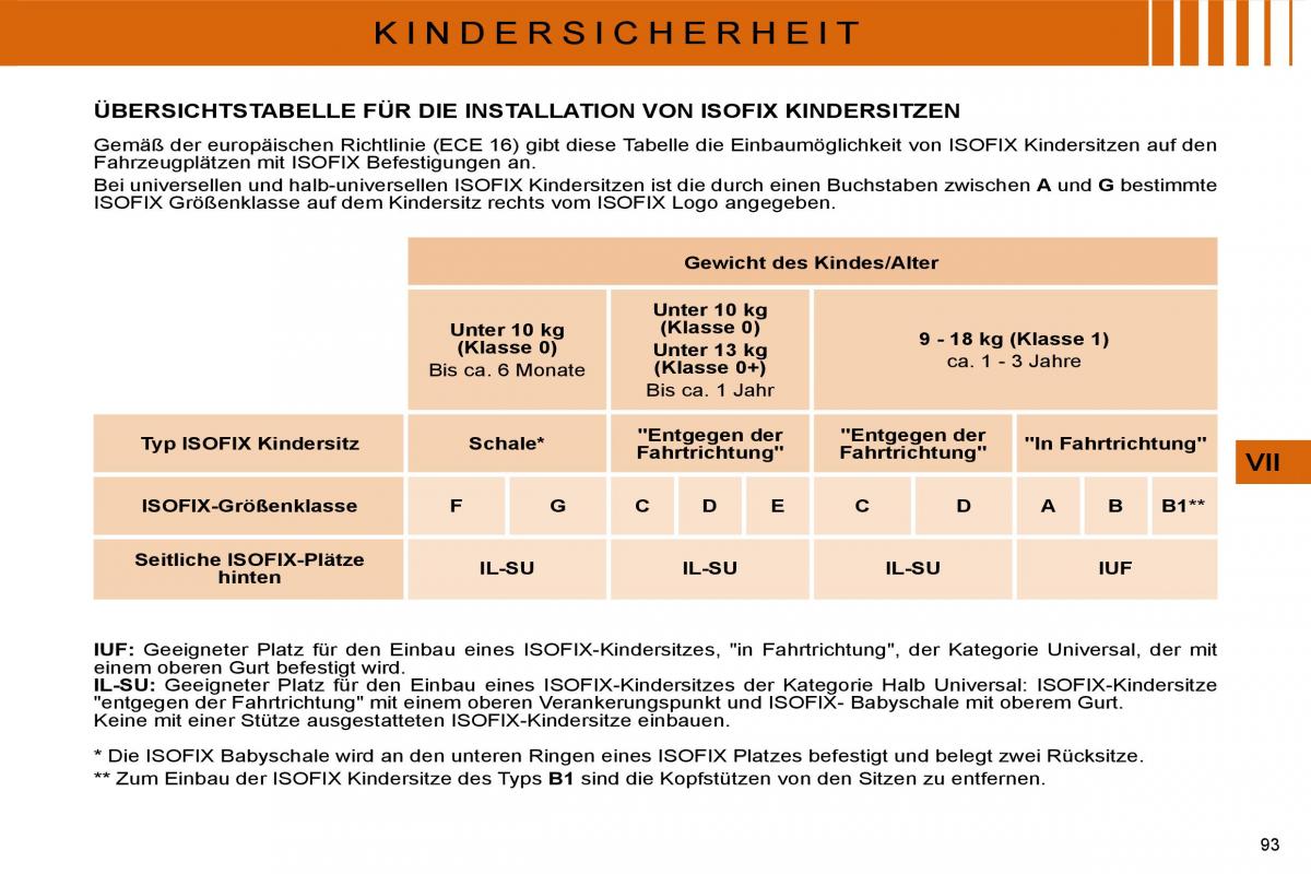 Citroen C4 I 1 owners manual Handbuch / page 96