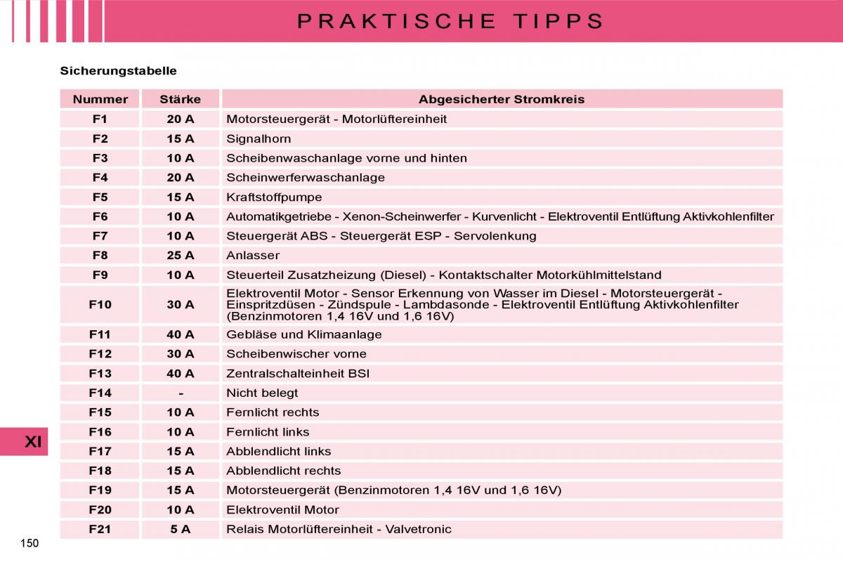 Citroen C4 I 1 owners manual Handbuch / page 156