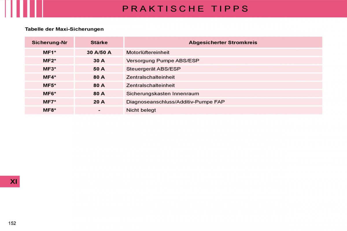 Citroen C4 I 1 owners manual Handbuch / page 158