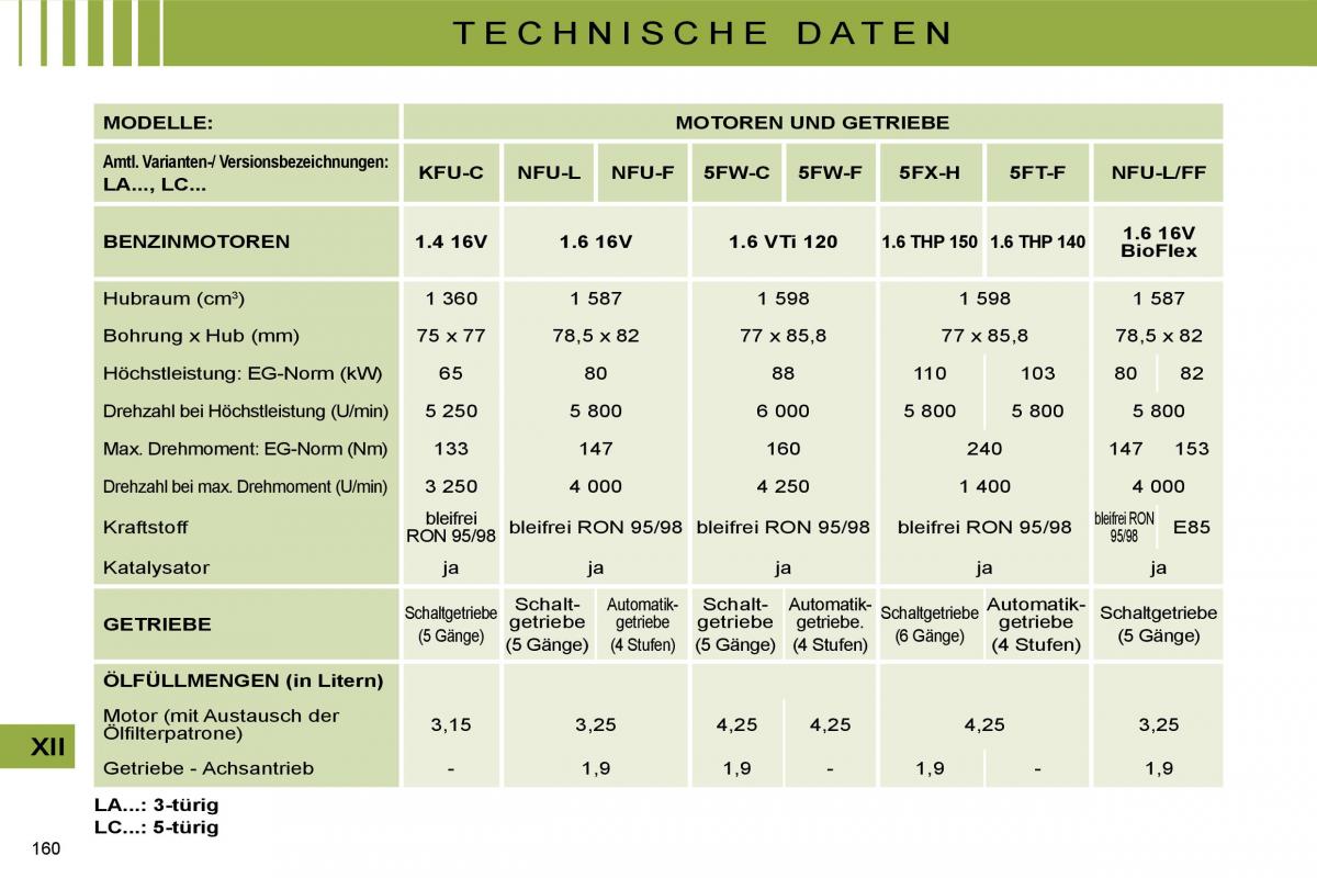 Citroen C4 I 1 owners manual Handbuch / page 167