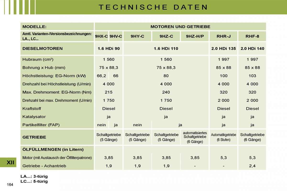 Citroen C4 I 1 owners manual Handbuch / page 168