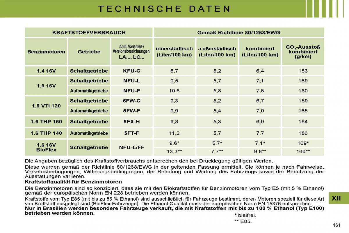 Citroen C4 I 1 owners manual Handbuch / page 169