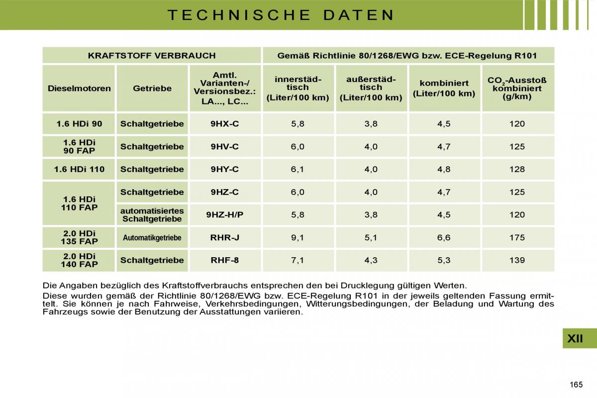 Citroen C4 I 1 owners manual Handbuch / page 170