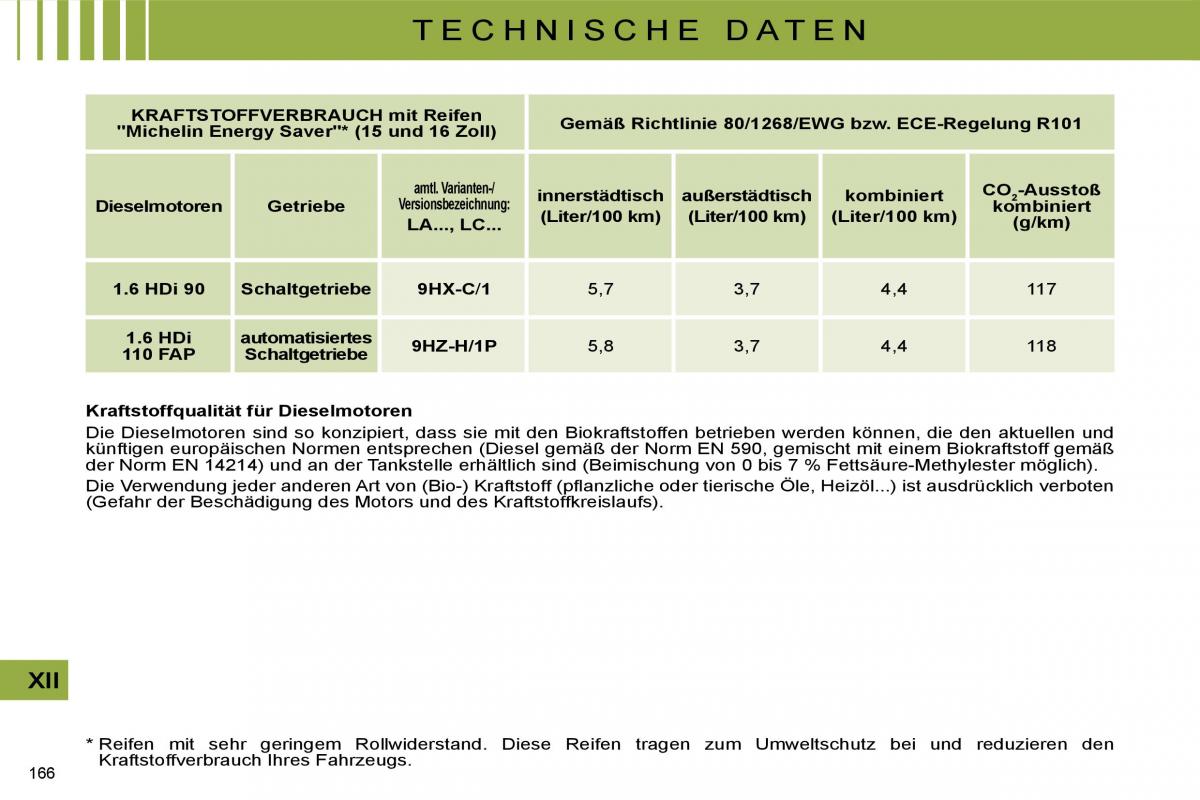 Citroen C4 I 1 owners manual Handbuch / page 171