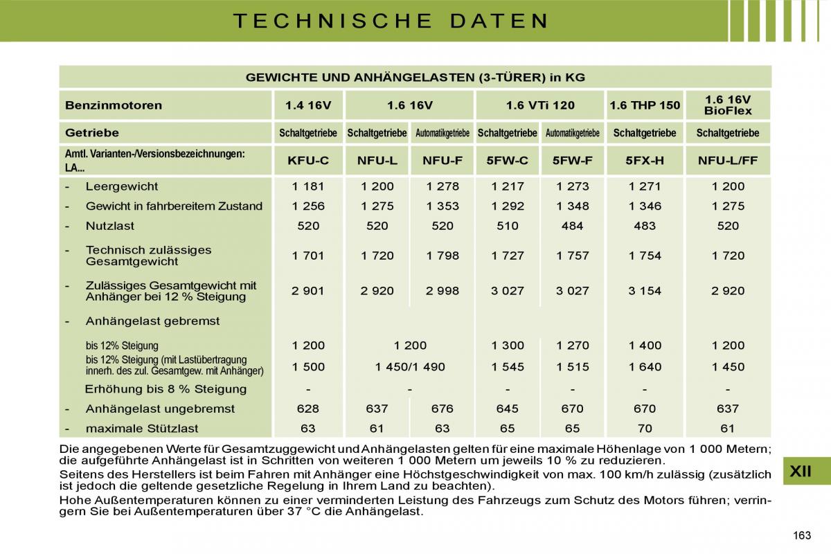 Citroen C4 I 1 owners manual Handbuch / page 173