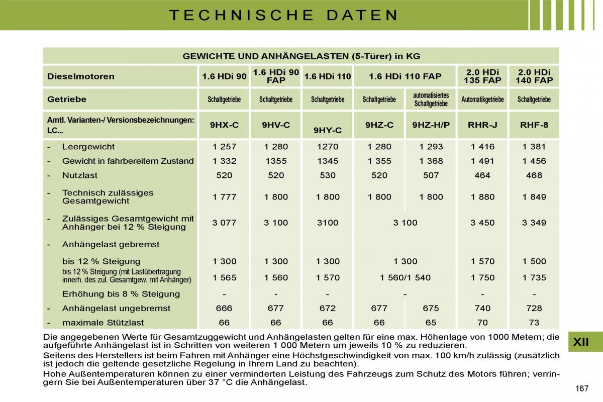 Citroen C4 I 1 owners manual Handbuch / page 174