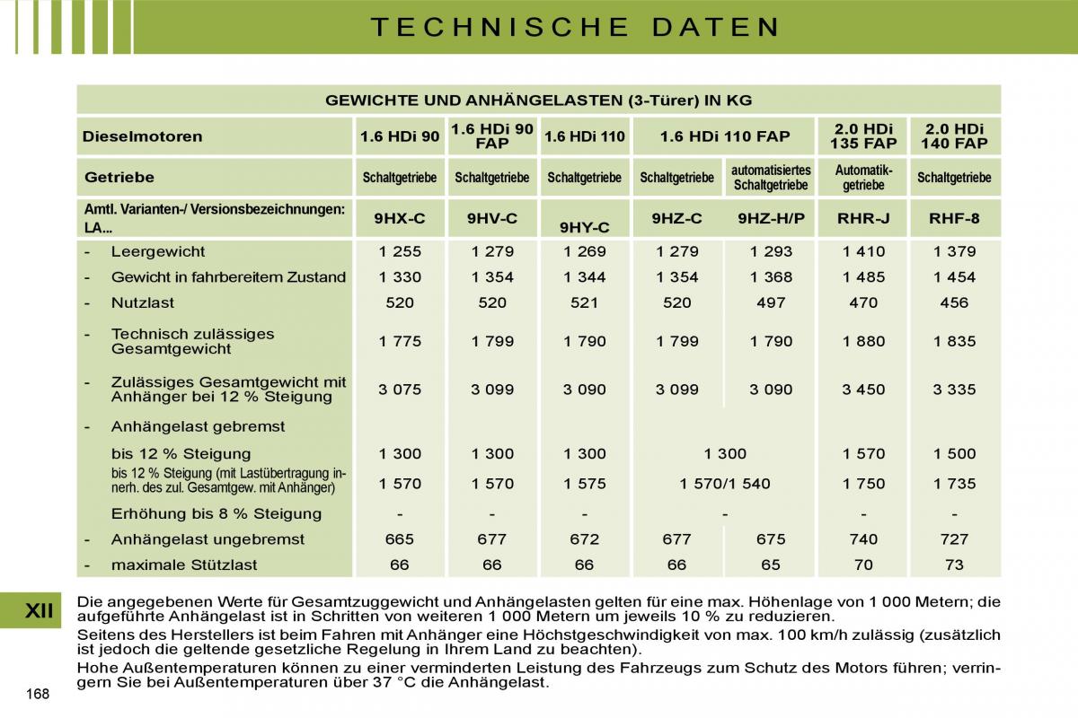 Citroen C4 I 1 owners manual Handbuch / page 175