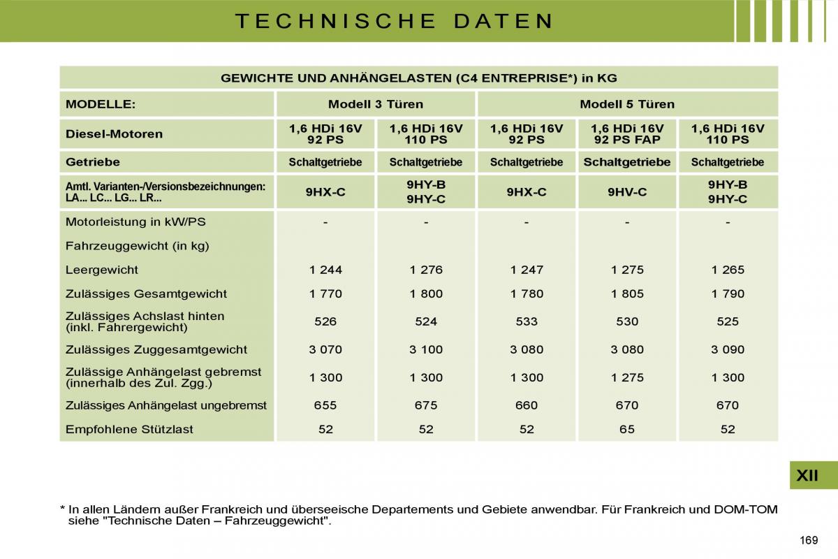 Citroen C4 I 1 owners manual Handbuch / page 176