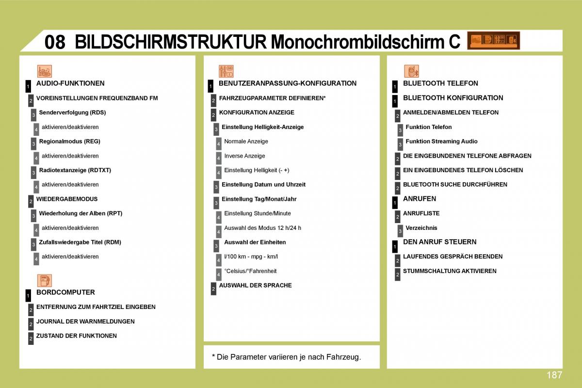 Citroen C4 I 1 owners manual Handbuch / page 194