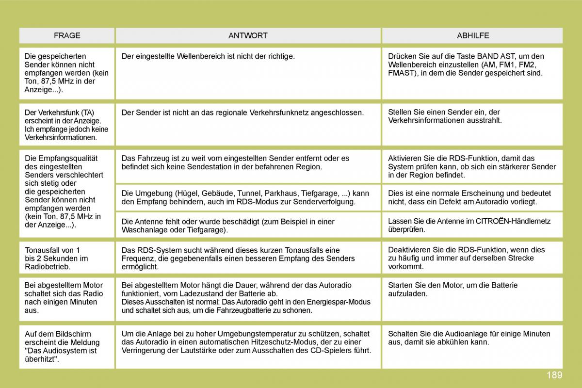 Citroen C4 I 1 owners manual Handbuch / page 196