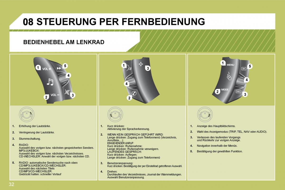 Citroen C4 I 1 owners manual Handbuch / page 228