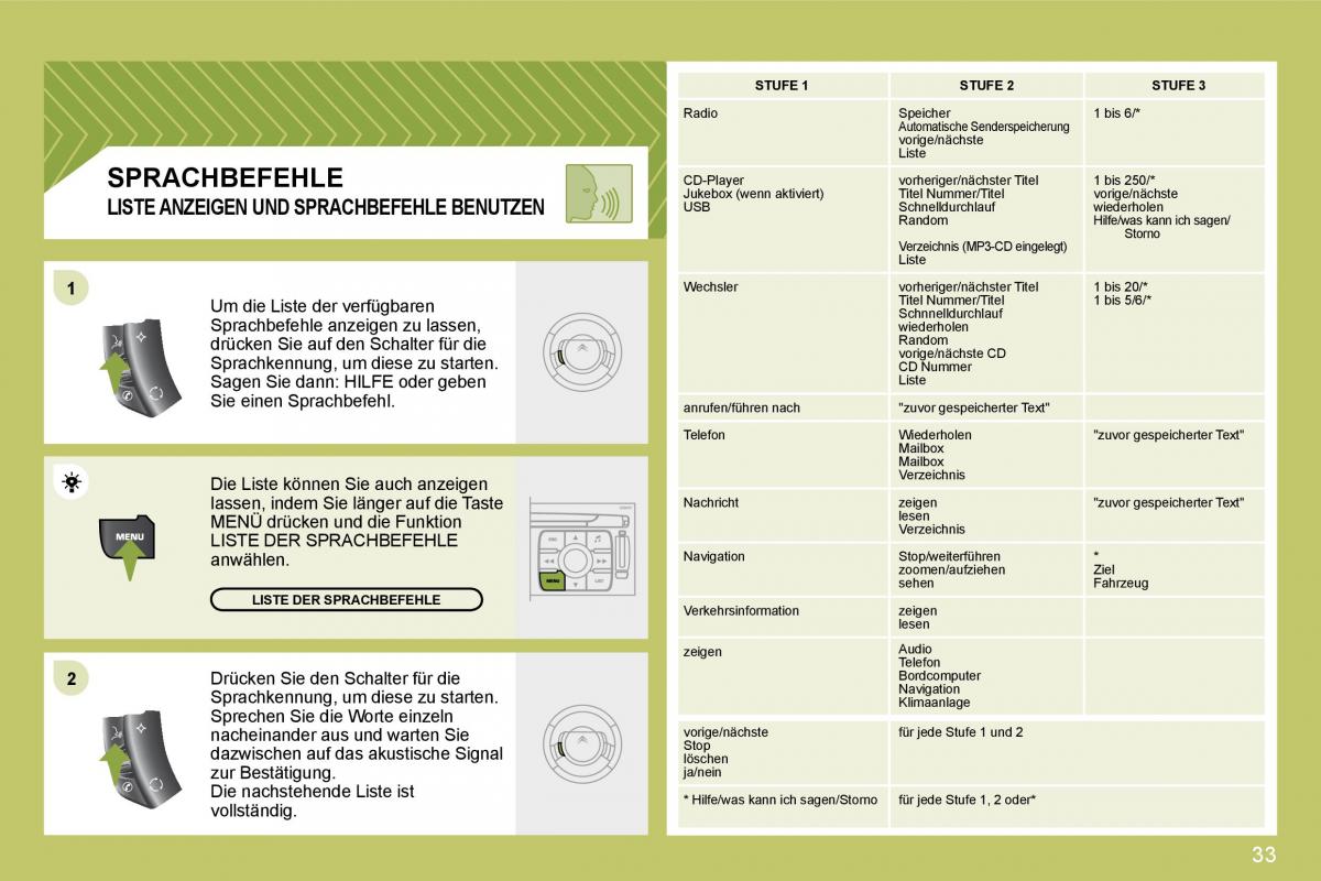 Citroen C4 I 1 owners manual Handbuch / page 229