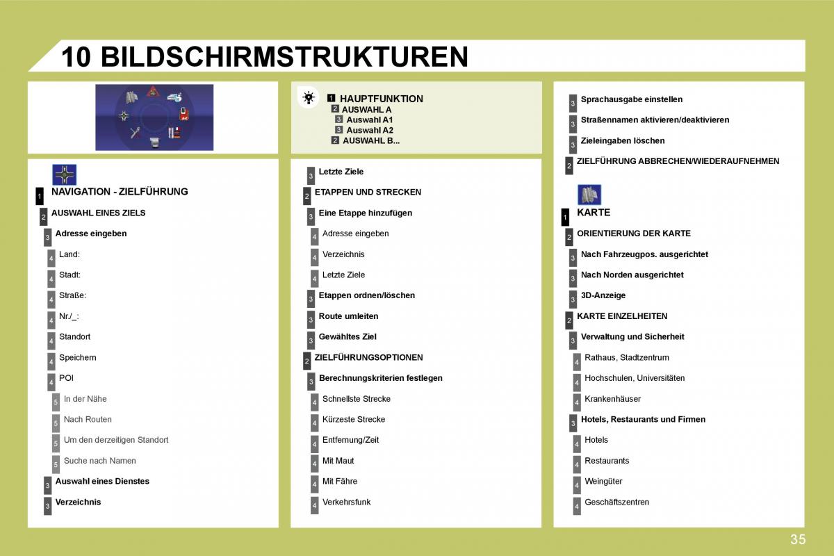 Citroen C4 I 1 owners manual Handbuch / page 231