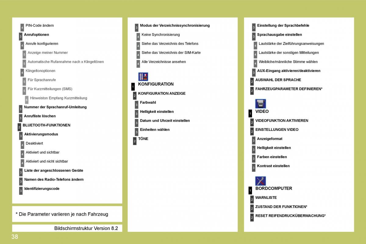 Citroen C4 I 1 owners manual Handbuch / page 234