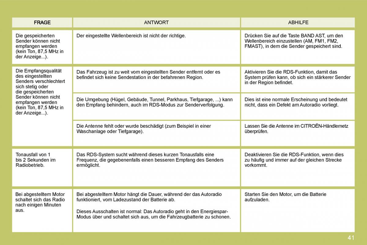 Citroen C4 I 1 owners manual Handbuch / page 237