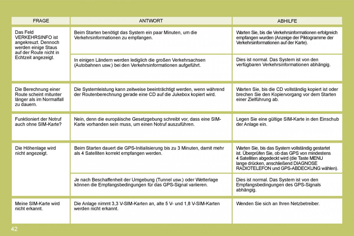 Citroen C4 I 1 owners manual Handbuch / page 238