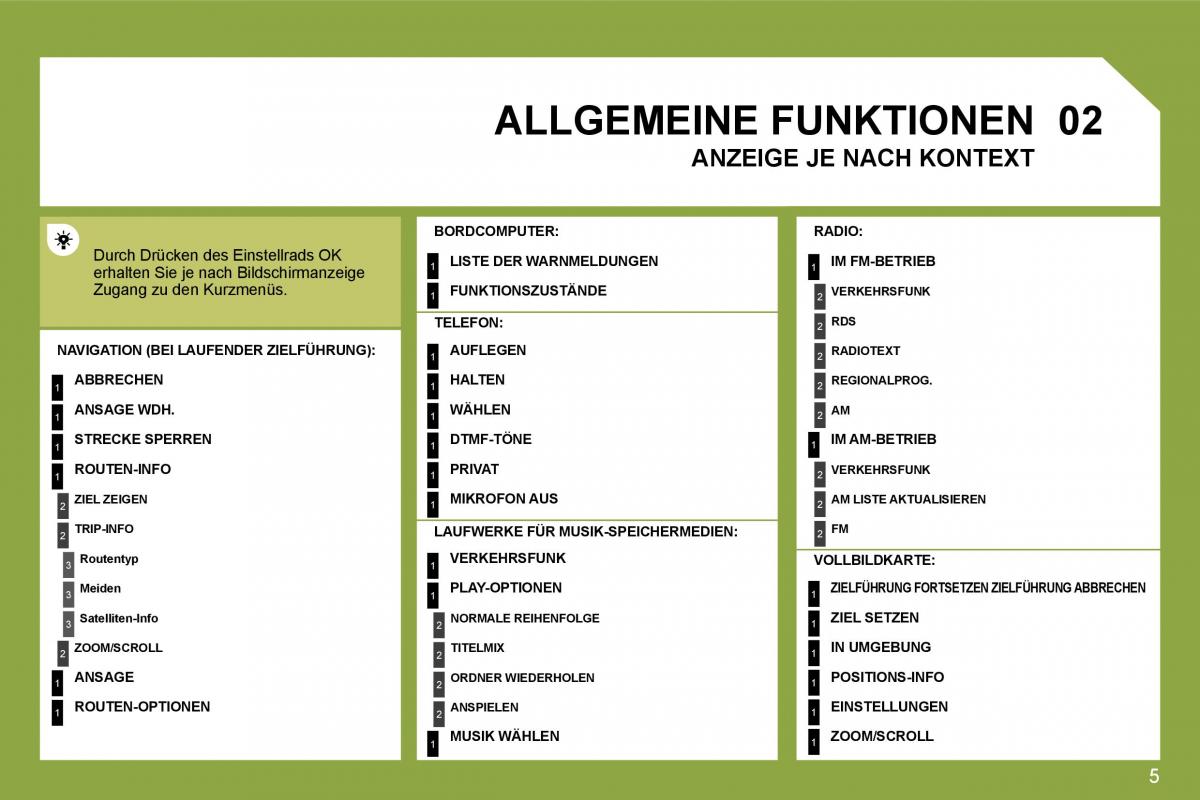 Citroen C4 I 1 owners manual Handbuch / page 244