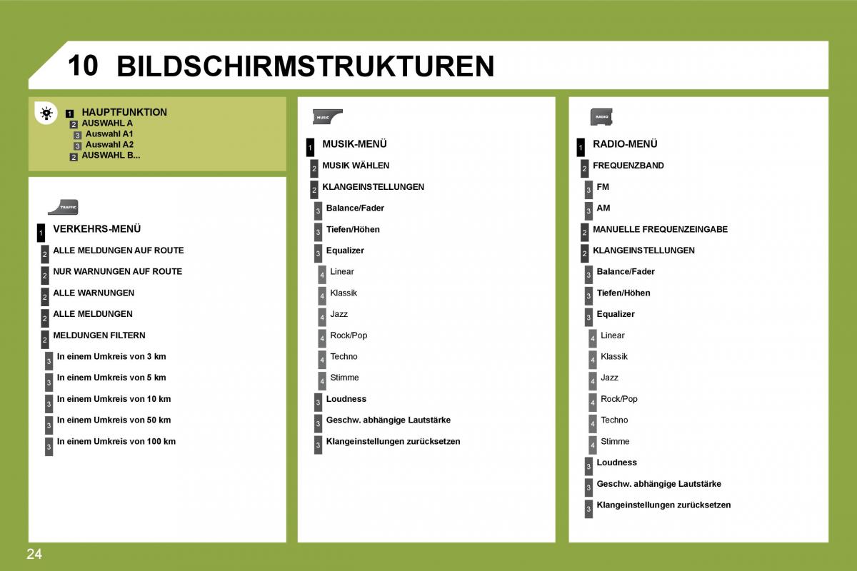 Citroen C4 I 1 owners manual Handbuch / page 262