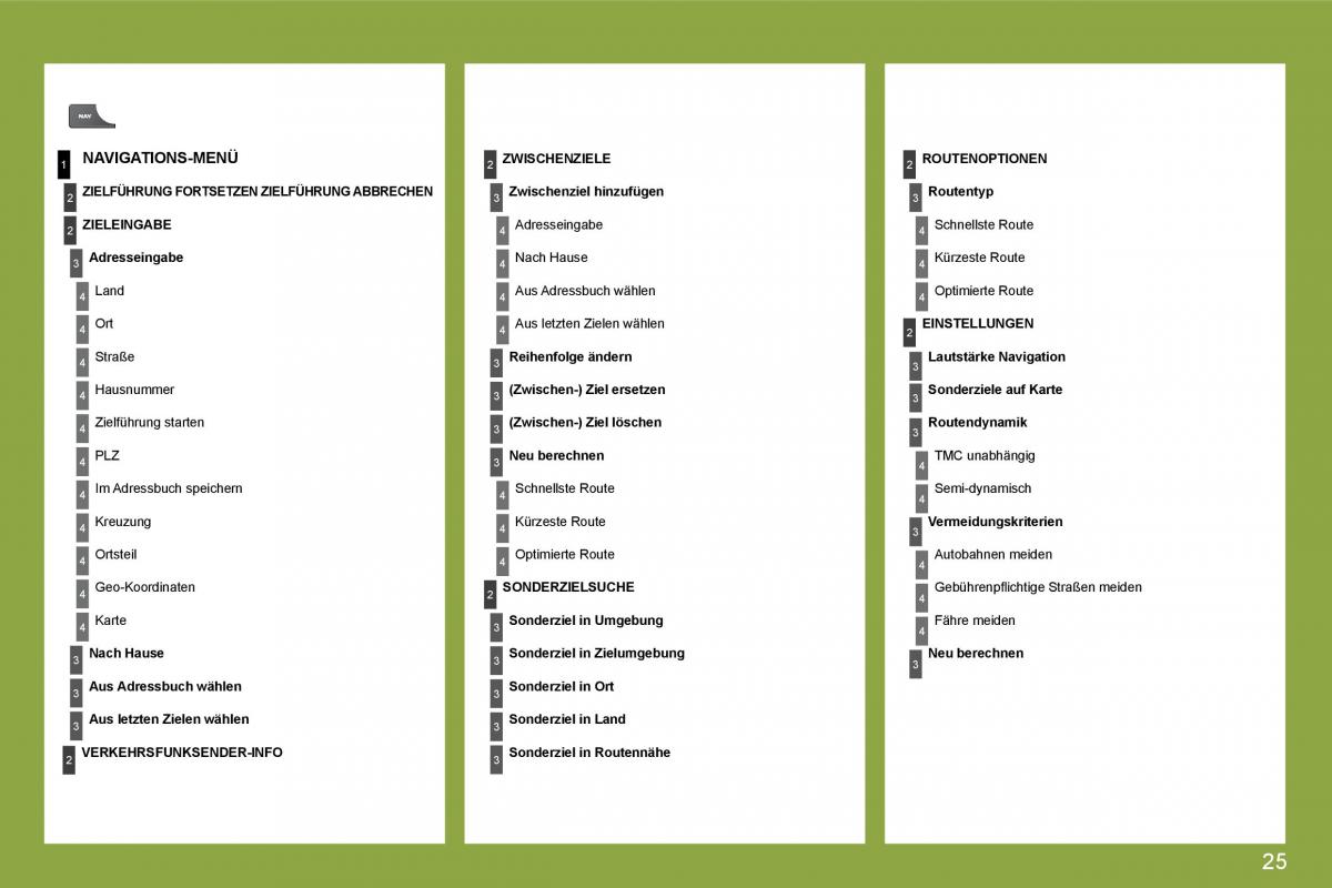 Citroen C4 I 1 owners manual Handbuch / page 263