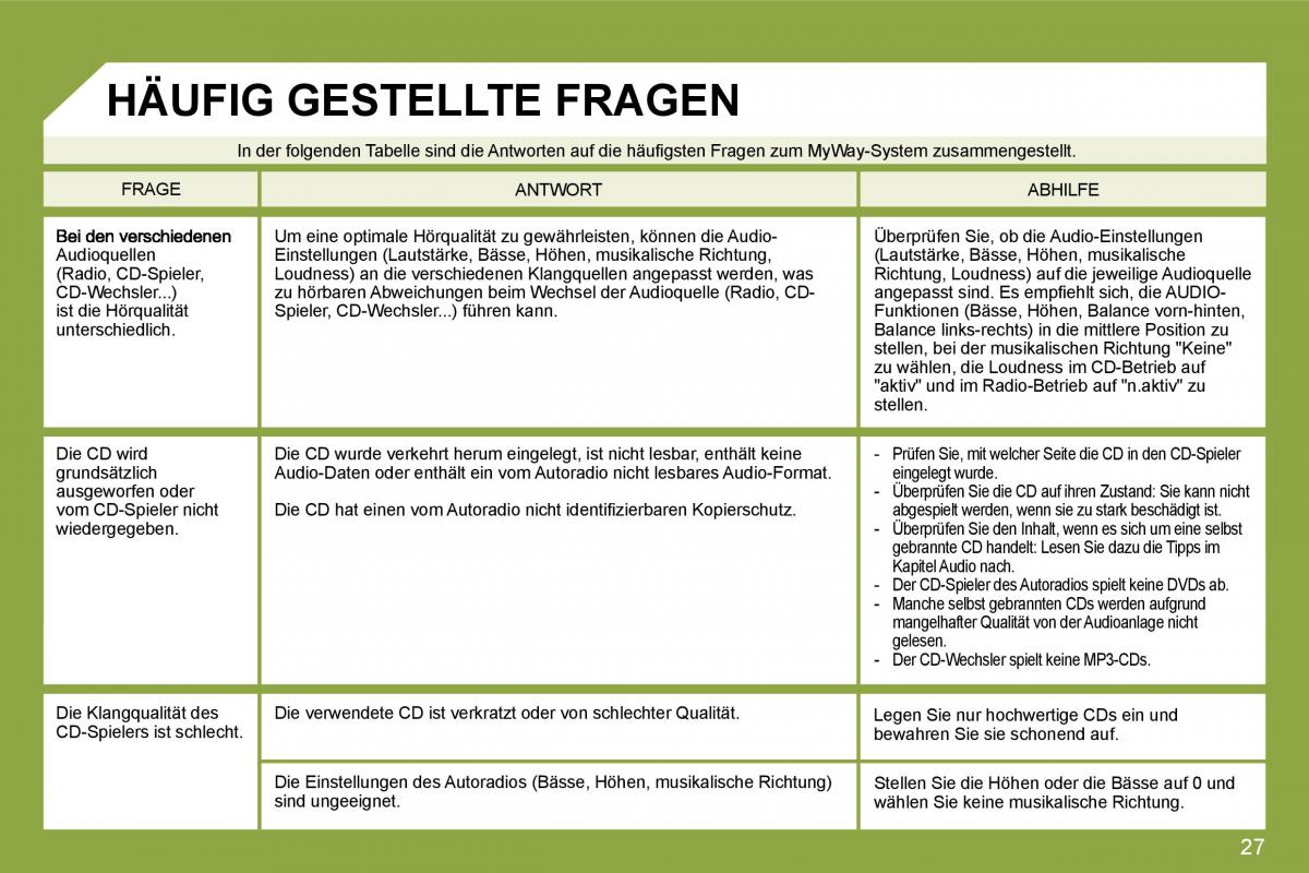 Citroen C4 I 1 owners manual Handbuch / page 265