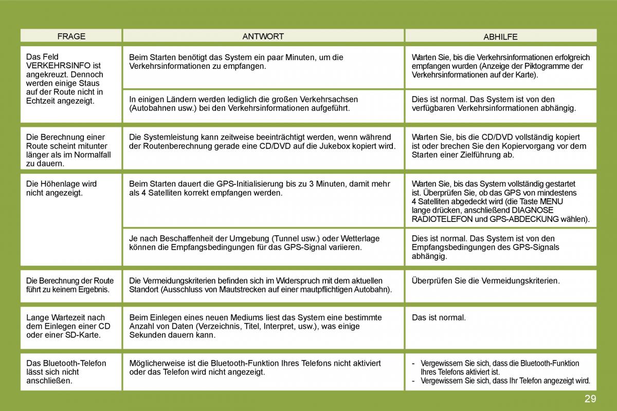 Citroen C4 I 1 owners manual Handbuch / page 267