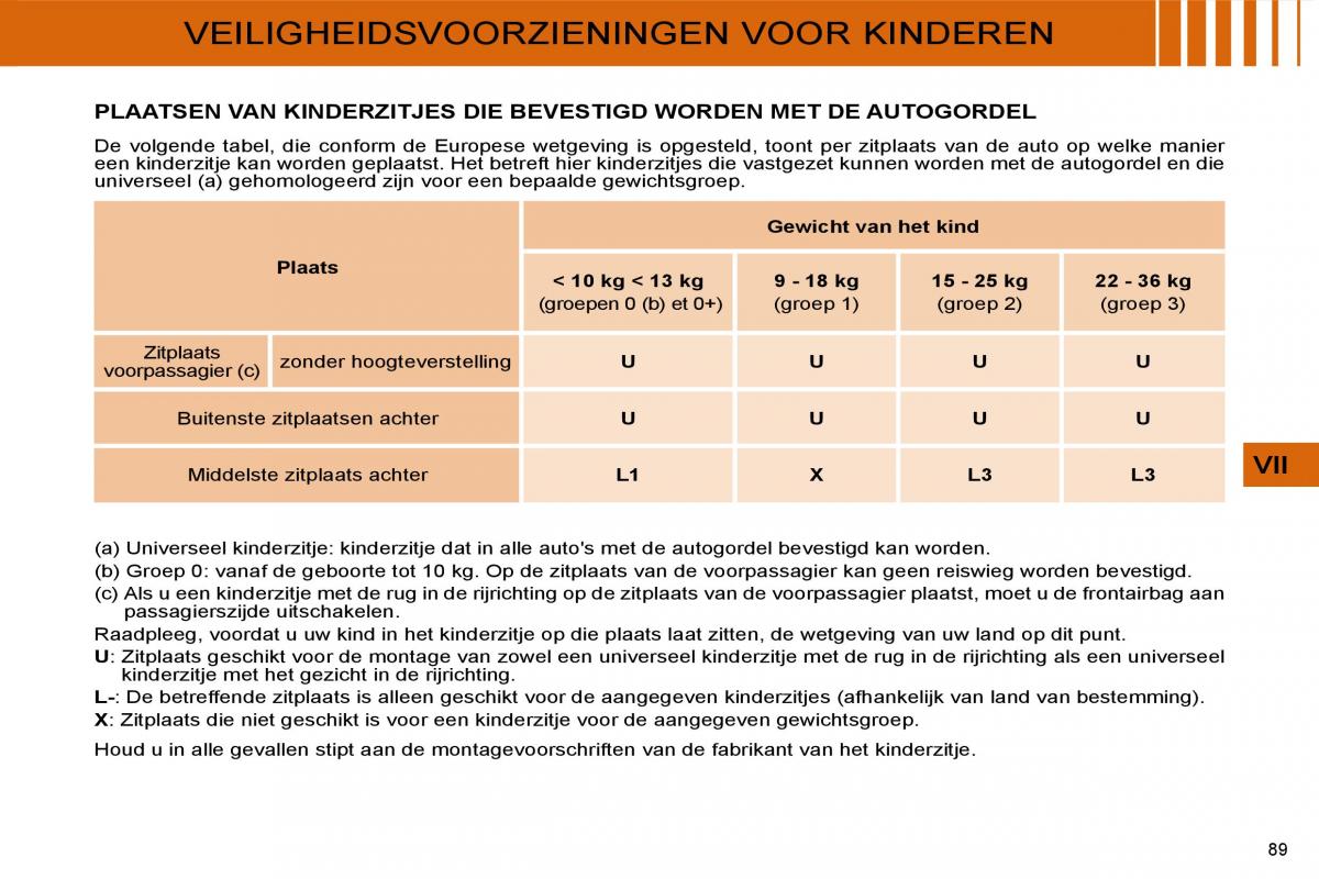 Citroen C4 I 1 owners manual handleiding / page 92