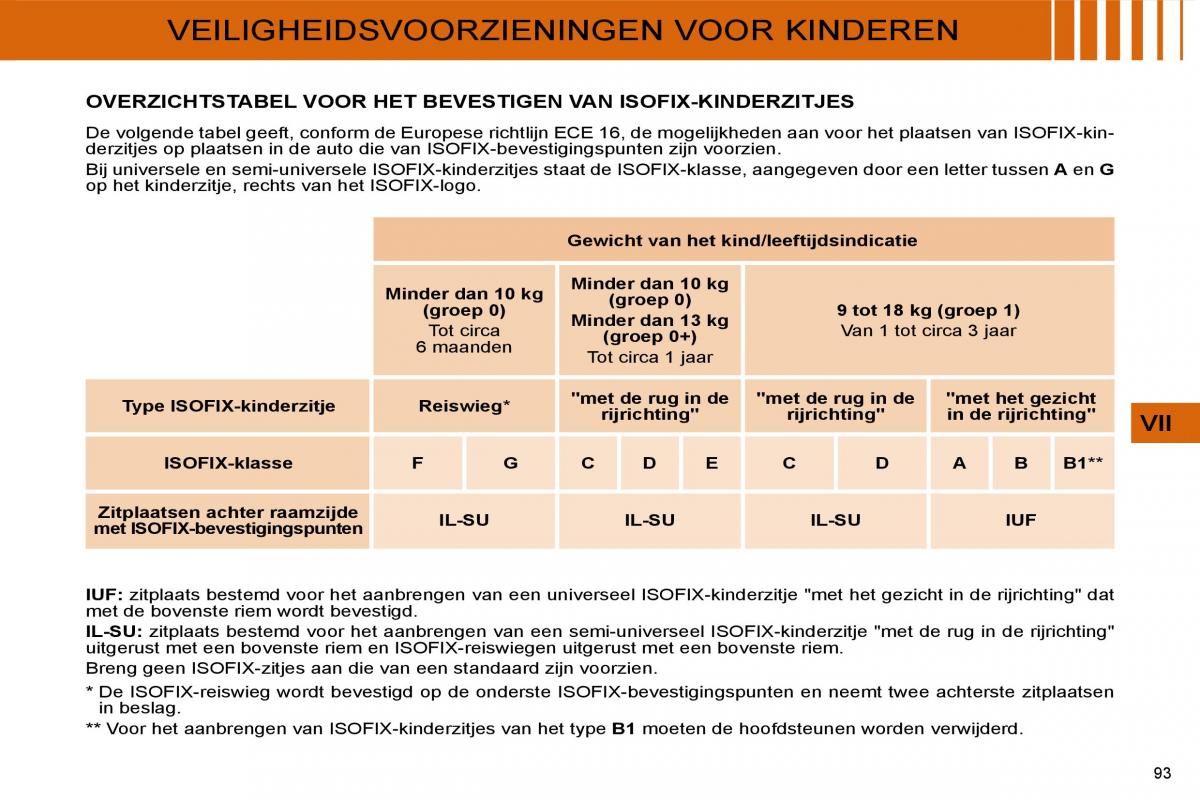 Citroen C4 I 1 owners manual handleiding / page 96