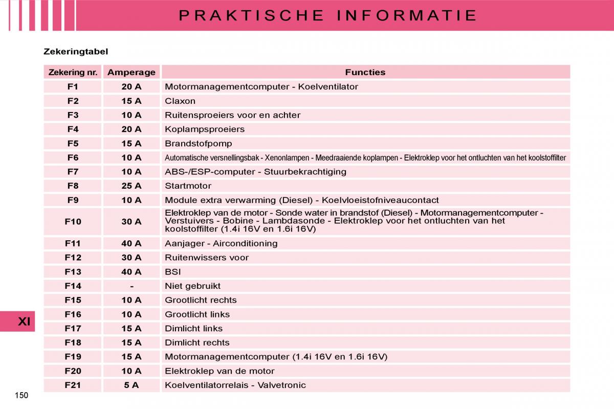 Citroen C4 I 1 owners manual handleiding / page 156