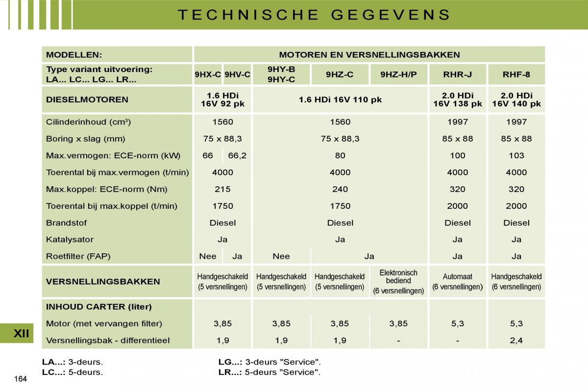 Citroen C4 I 1 owners manual handleiding / page 168