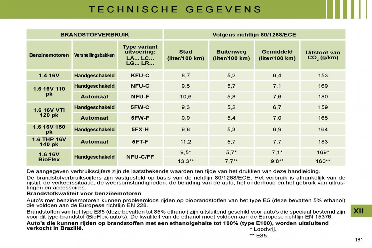 Citroen C4 I 1 owners manual handleiding / page 169