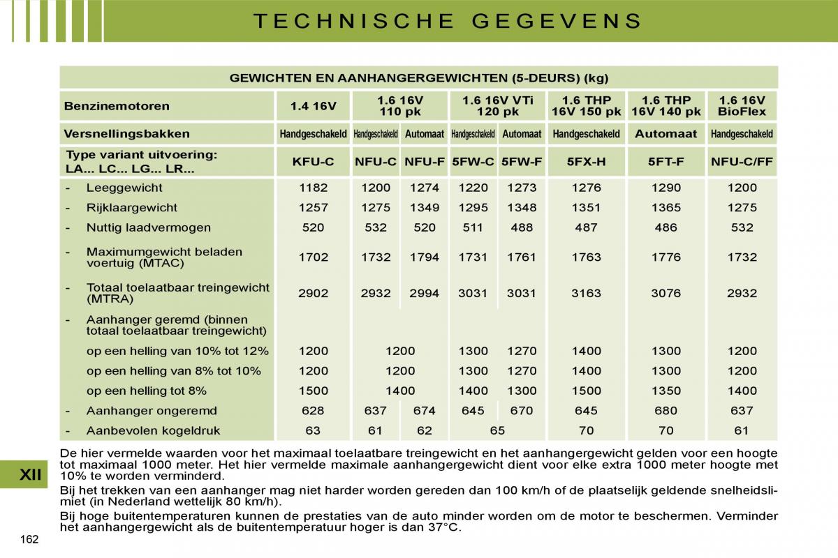 Citroen C4 I 1 owners manual handleiding / page 172