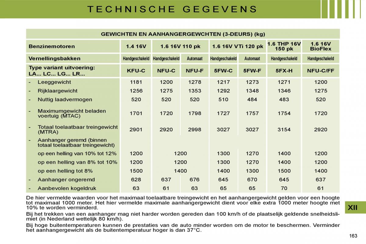 Citroen C4 I 1 owners manual handleiding / page 173