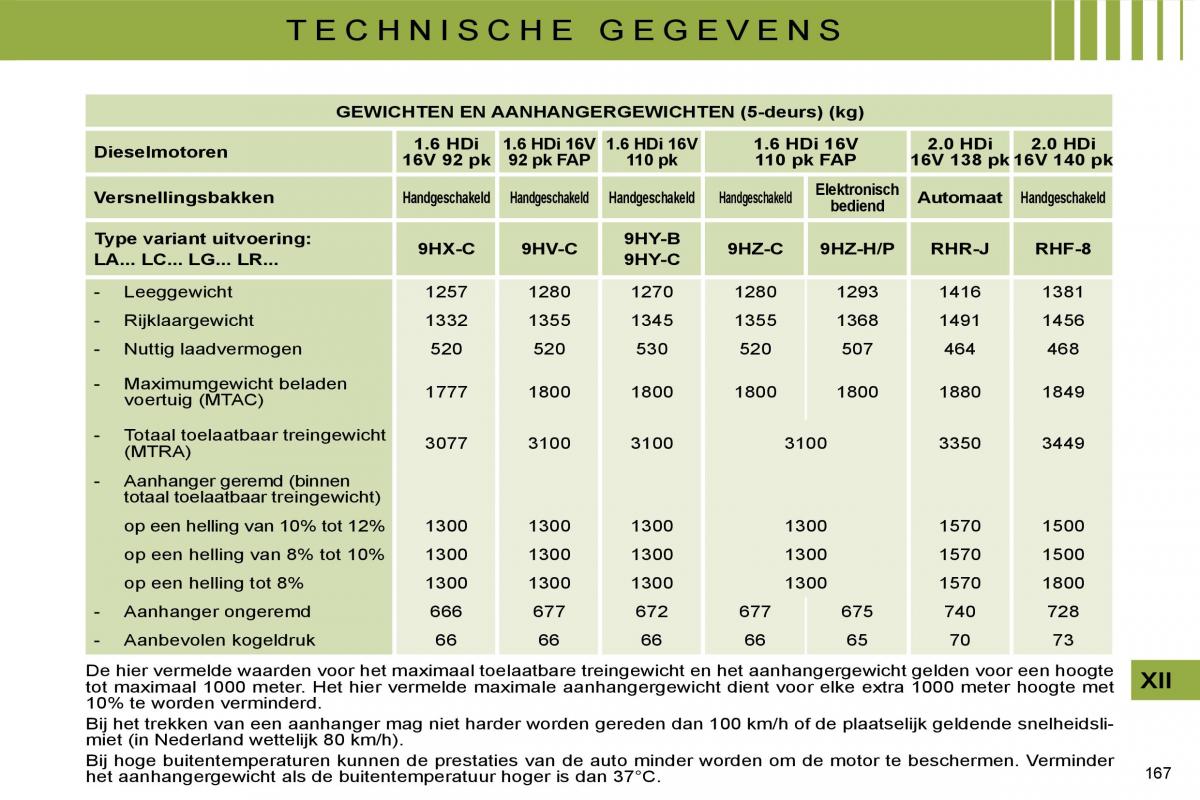 Citroen C4 I 1 owners manual handleiding / page 174