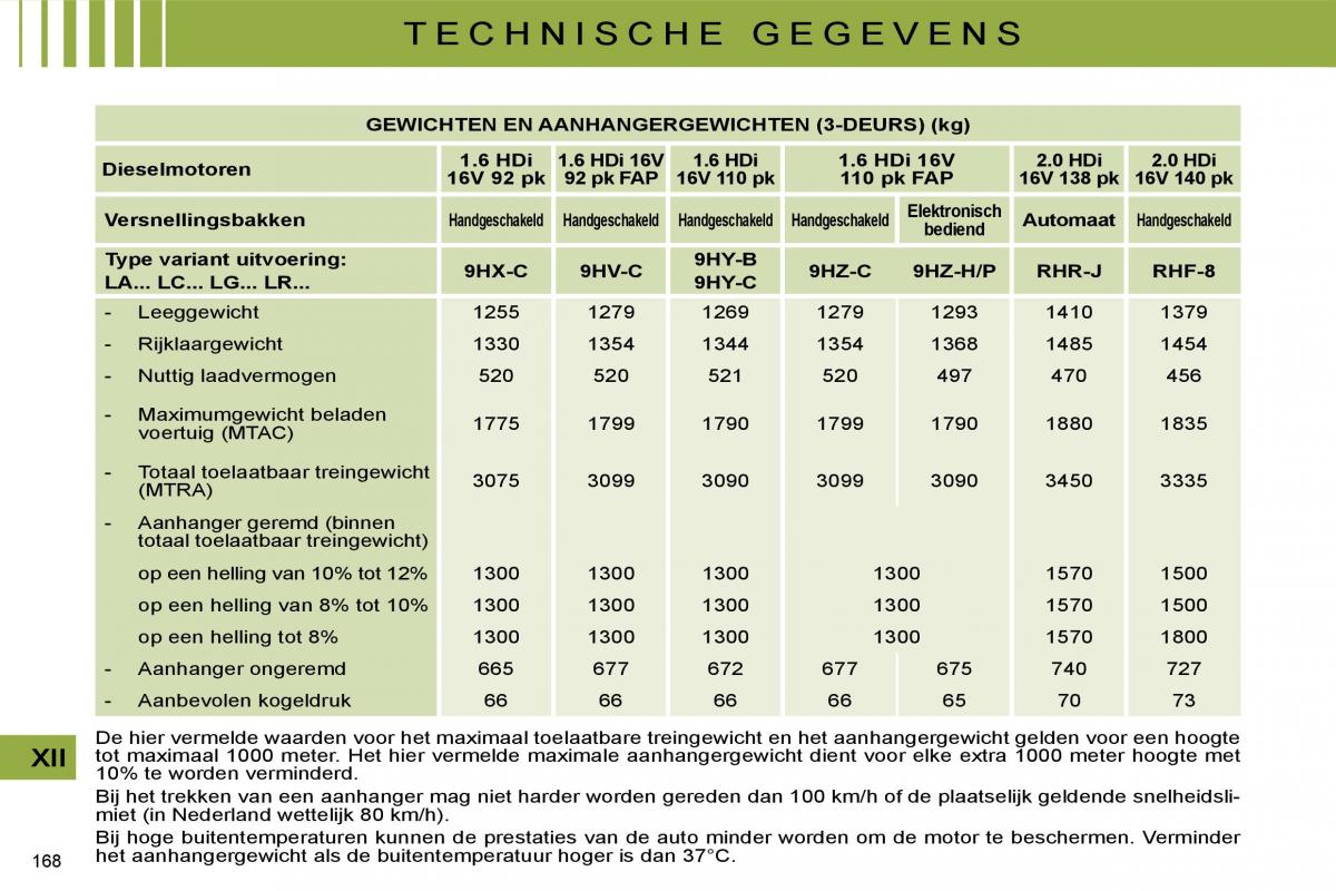 Citroen C4 I 1 owners manual handleiding / page 175