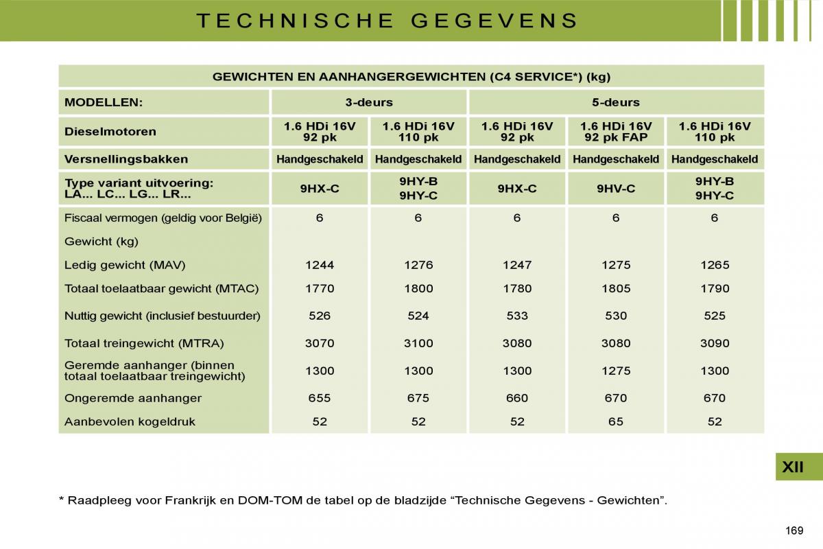 Citroen C4 I 1 owners manual handleiding / page 176