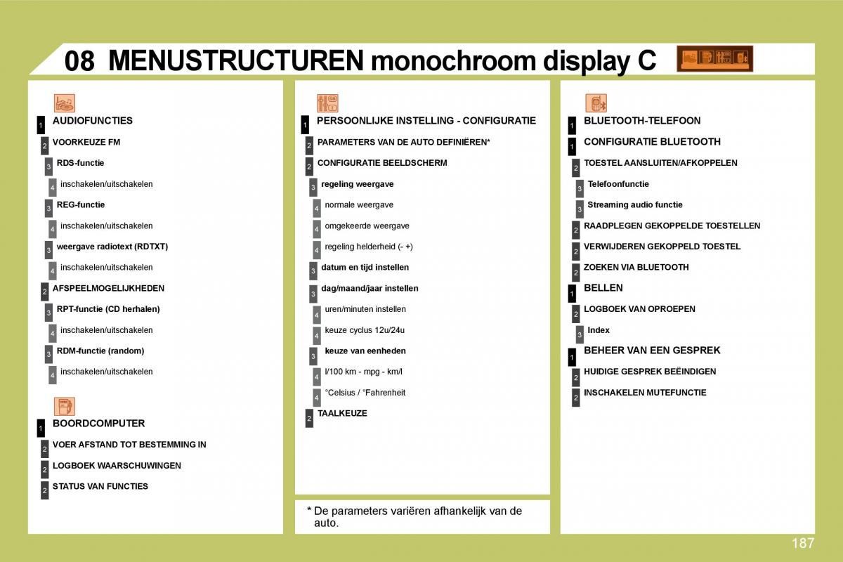 Citroen C4 I 1 owners manual handleiding / page 194