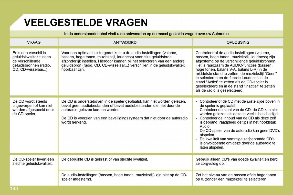 Citroen C4 I 1 owners manual handleiding / page 195