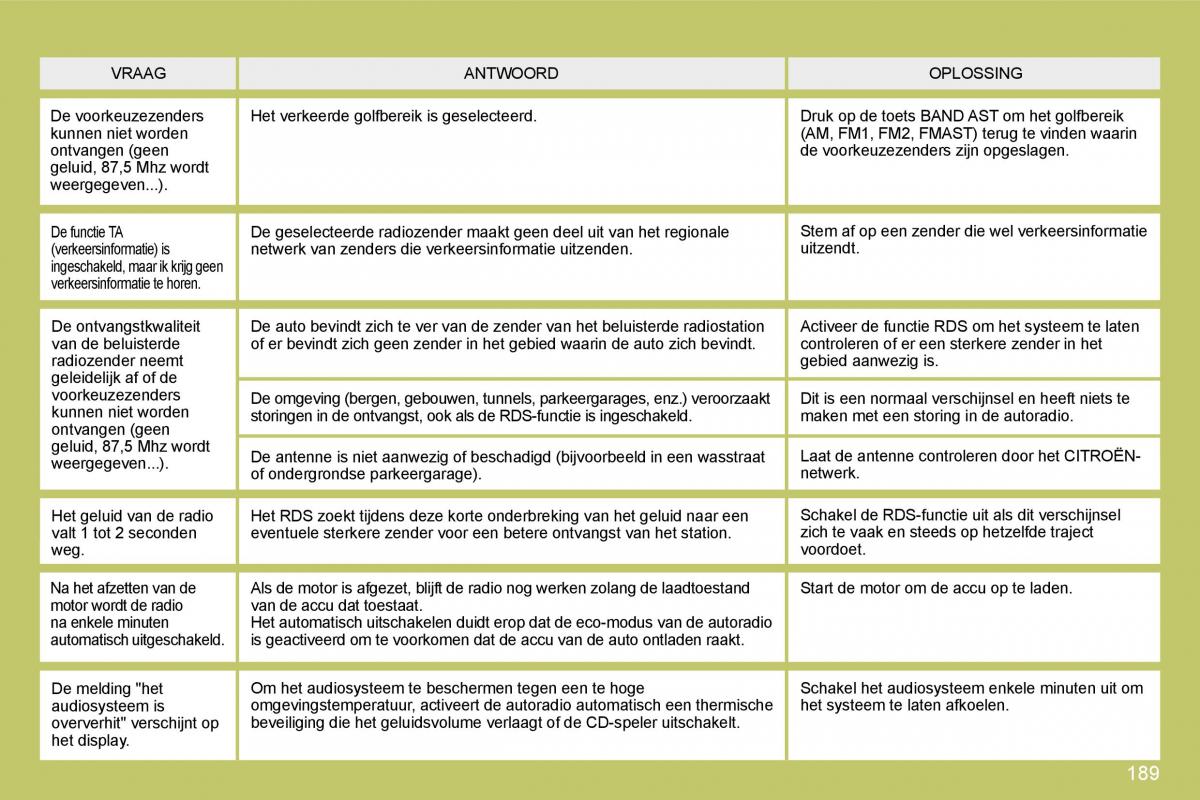 Citroen C4 I 1 owners manual handleiding / page 196