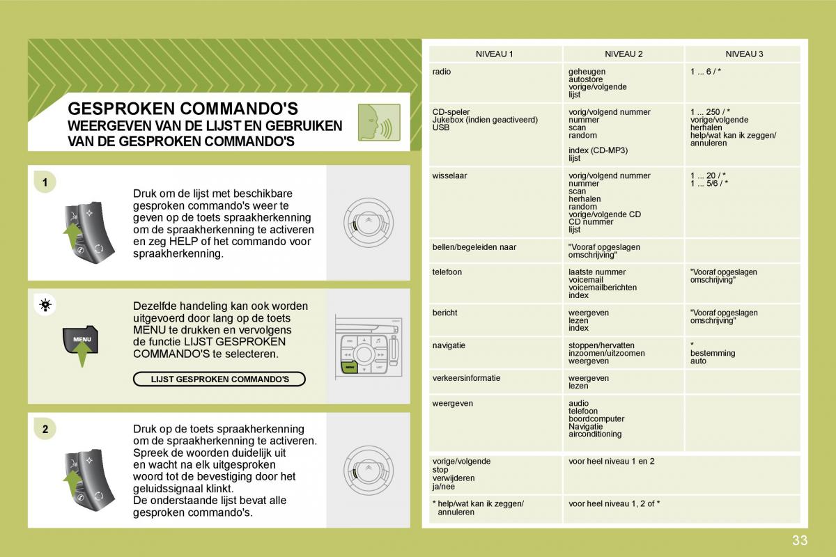 Citroen C4 I 1 owners manual handleiding / page 229